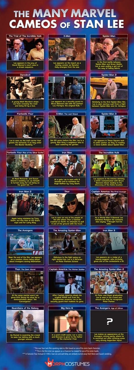 Stan Lee Marvel Cameos - The Infographic - Thrifty Jinxy