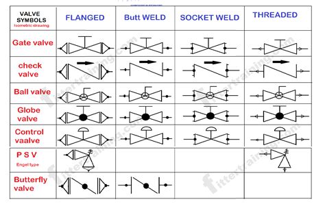 Check Valve Symbol