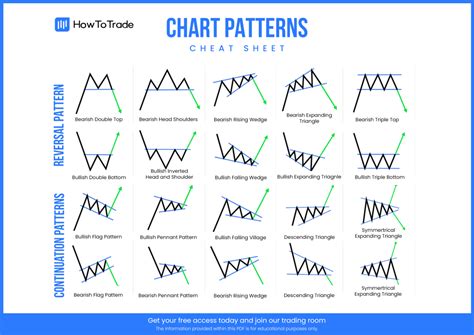 Chart Patterns Cheat Sheet Pdf Free Download - Diver Download For ...