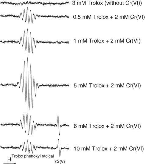 EPR detection of the Trolox phenoxyl radical, generated by the ...