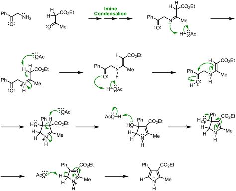 Knorr Pyrrole Synthesis