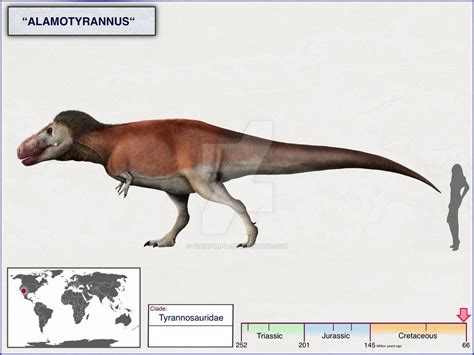 Look what Tyrannosaurus species has been described! : r/Dinosaurs