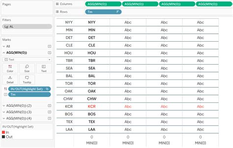 How to Highlight Entire Table Rows in Tableau (Including Headers ...