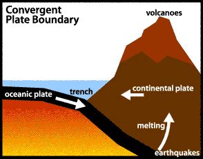 Earth Floor: Plate Tectonics