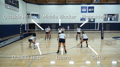 How to Rotate in Volleyball: 5 Steps (with Pictures) - wikiHow