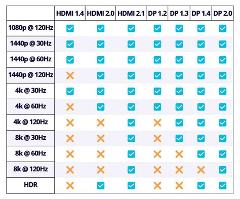 HDMI vs DisplayPort — Which One Should You Use?