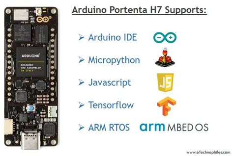 Arduino Portenta H7 Introduction: Pinout, Board layout, Specs & programming