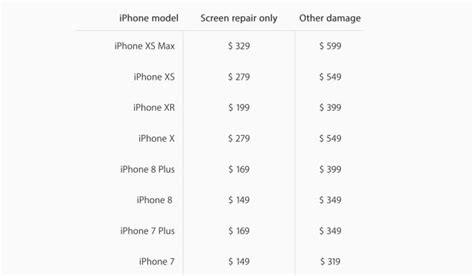 Apple Reveals Out of Warranty Repair Costs for iPhone XR - iClarified