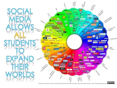 Social Media Diversity Presentation