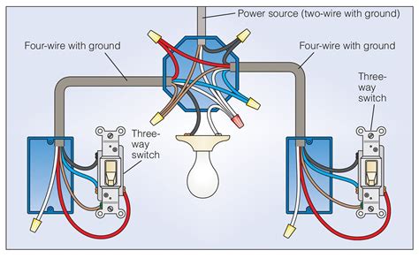 Wiring 3-way Switch To Single Light