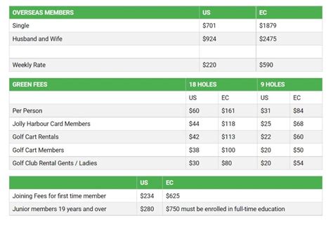 MEMBERSHIP RATES – Cedar Valley Golf Club