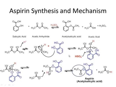 Solved Give the reaction mechanism for the synthesis of | Chegg.com