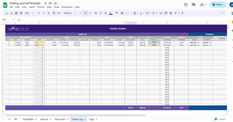 Your free trading journal template - TradeZella