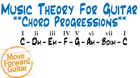 Music Theory for Guitar - Major Scale Chord Progressions - YouTube