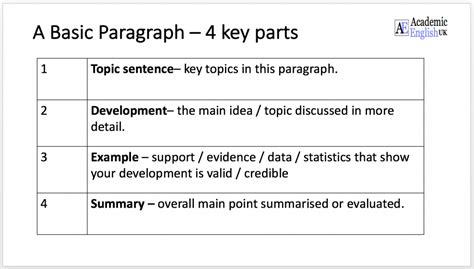 Paragraph structure - Writing Point