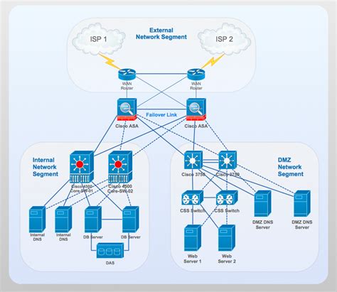 Network Diagram Examples And Solutions