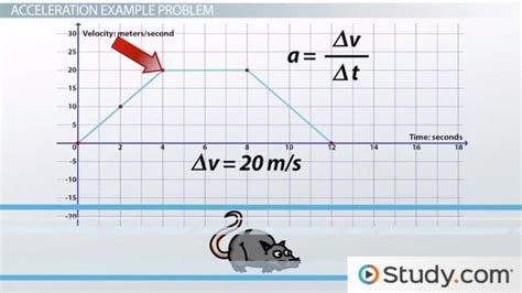 Homework Help Velocity Equation; Difference Between Speed And Velocity