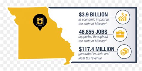 Infographic Showing Map Of Missouri With Economic Impact Sign, Text ...