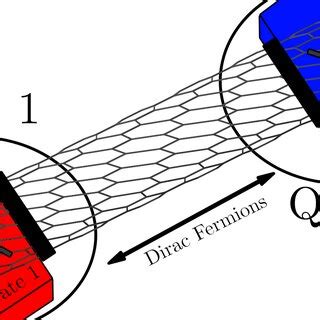 Graphene nanoribbons, as proposed by Ref. 11, as a possible scenario ...