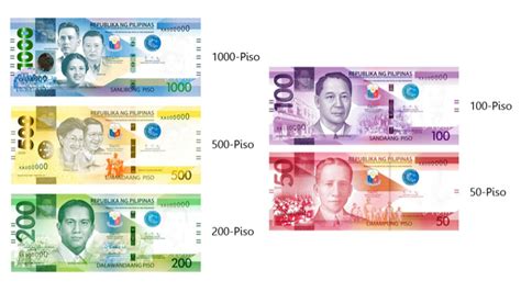 Philippine Peso Bills