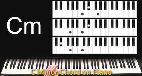 C Minor Chord on Piano - MusicalHow