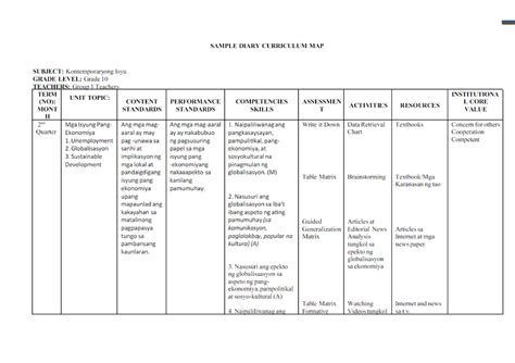 Curriculum map - Araling panlipunan - SAMPLE DIARY CURRICULUM MAP ...