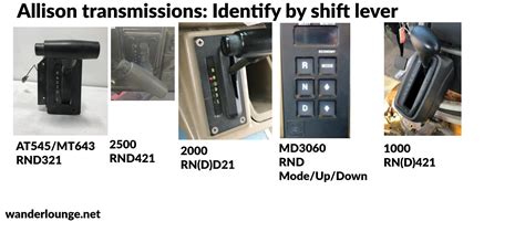 Identifying your Allison transmission at a glance! | WanderLounge