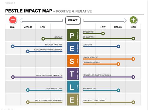 PESTLE Product Strategy (PPT) - Impact & Roadmap Plan | Pestle analysis ...