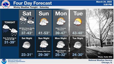 8 Inches Of Snow Possible In Parts Of IL: 'Late-Season' Winter Weather ...