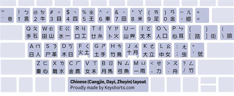 Windows Chinese Keyboard Layout