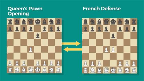 How To Bamboozle Your Opponent With Transpositions! - Chess.com