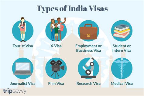 Visa Requirements for India