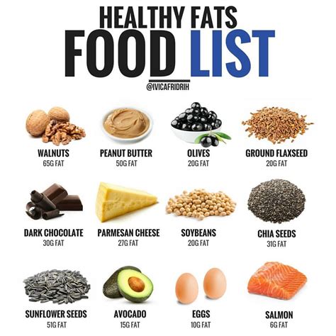 Printable List Of Low-fat Foods