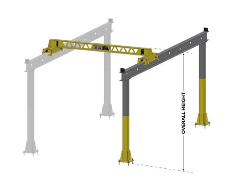 PWI Ultra-Lite Freestanding Bridge Crane | Hoist Zone