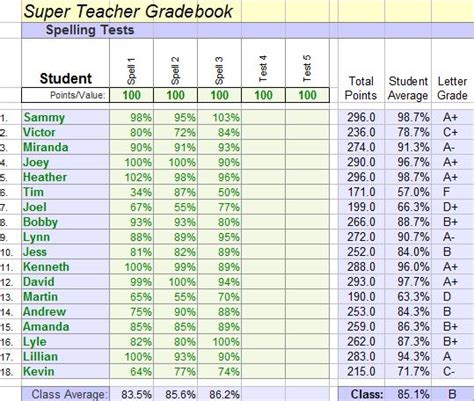 Gradebook Templates | 13+ Free Printable Doc, PDF & Xlx Formats ...