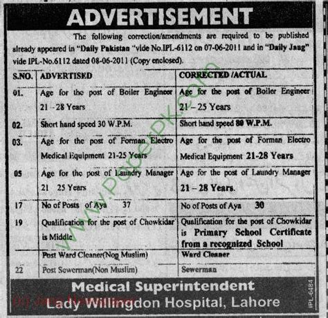 Lady-Wallingdon-Hospital-Lahore-Jobs | Jobs in Pakistan