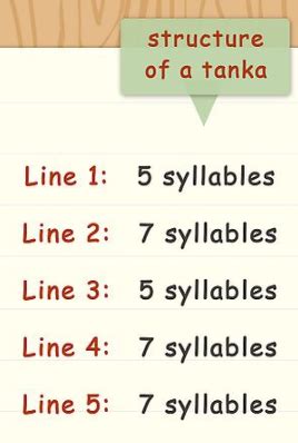 Creating numerical Haiku and Tanka poems with JavaSolver | OpenRules ...