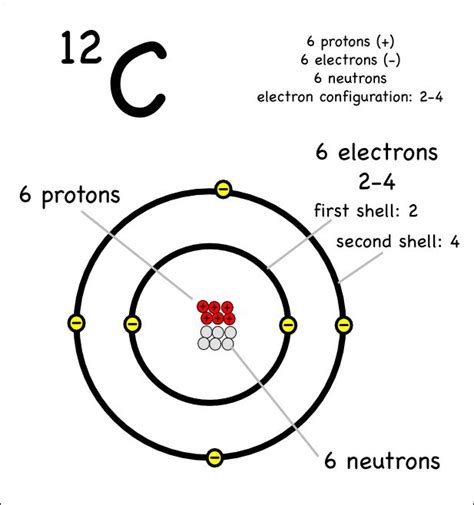 Carbon-12 | Electron configuration, Carbon element, Atom