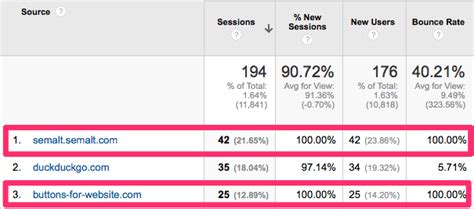 How To Save Your Google Analytics Data From Spam Bots!