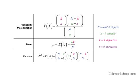 Hypergeometric Distribution (Defined w/ 5+ Examples!)