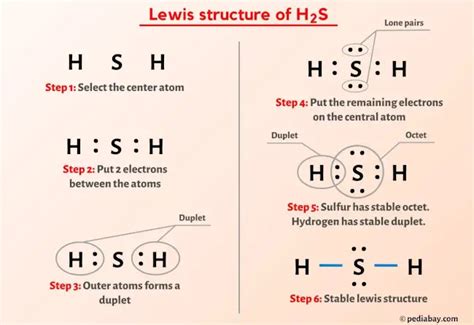 H2S Lewis Structure in 6 Steps (With Images)