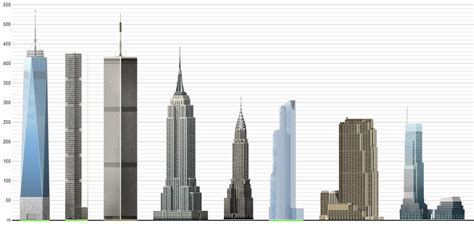 истории Истории : «Столб» 432 Park Avenue — самое высокое жилое здание ...