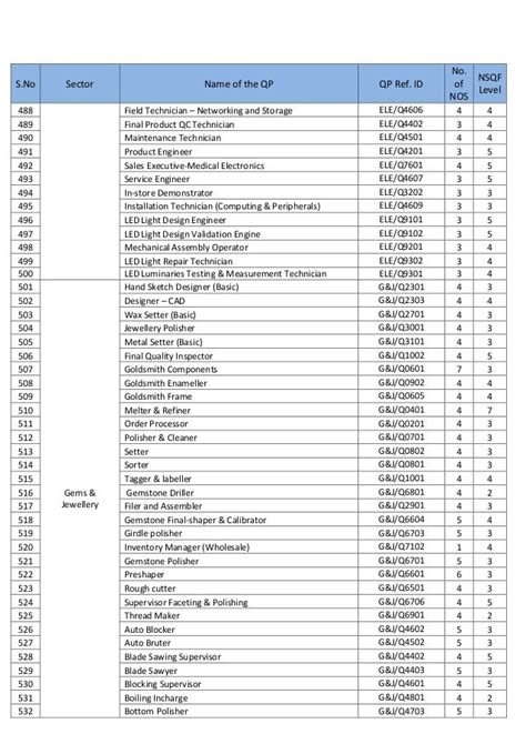 Electrician Tool List Pdf