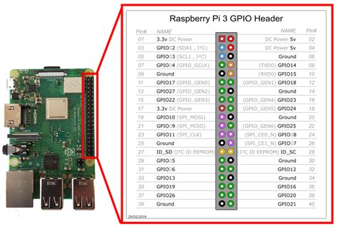 Raspberry Pi Gpio Wiring Diagram - Loomler