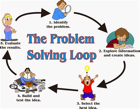 Problem Based Learning Examples Math