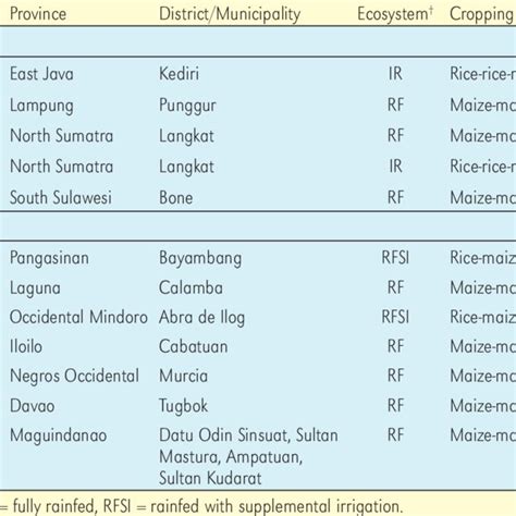 Chemical structure of an amphoteric surfactant, cocamidopropyl betaine ...