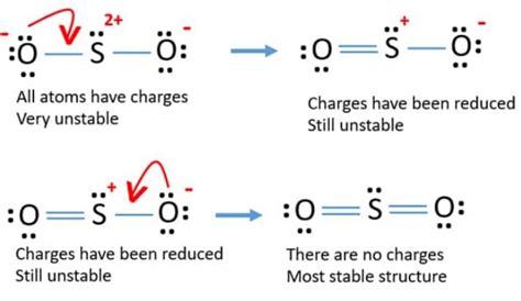 Geometría molecular SO2, hibridación, estructura de Lewis y diagrama MO ...