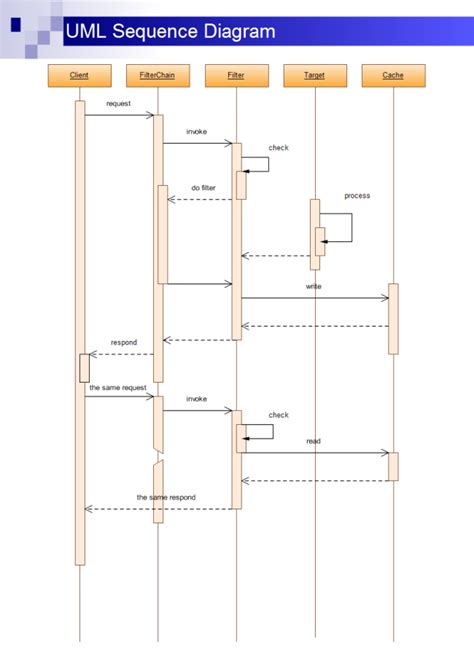 Easy uml sequence diagram generator - milomeister