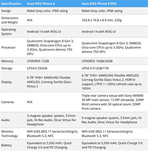 Big ASUS ROG Phone 8 leak reveals official pictures, specifications and ...