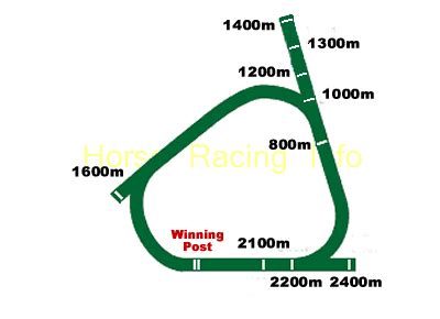 Warwick Farm Race Track | Warwick Farm Track Map | Warwick Farm Racecourse